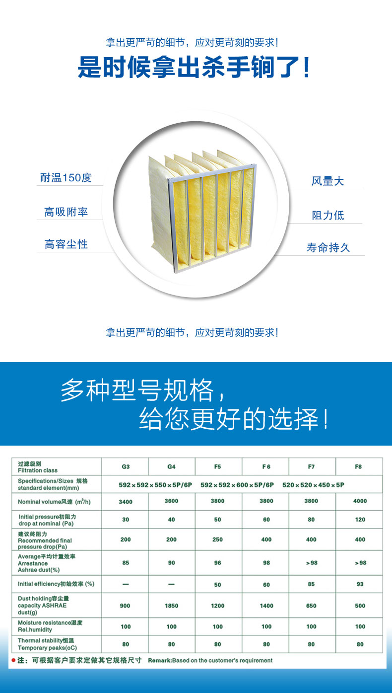 玻纖袋式空氣過濾器來源于捷霖www.samira.cn